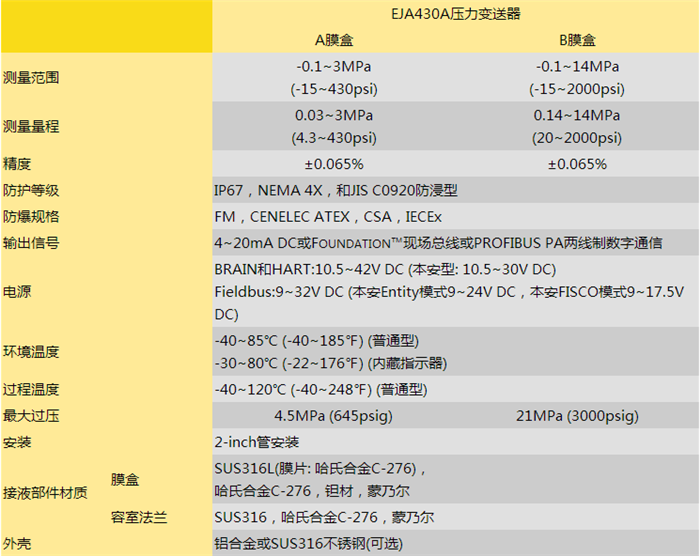 AE204MG-AS2-HSJ橫河電磁流量計DN40現(xiàn)貨